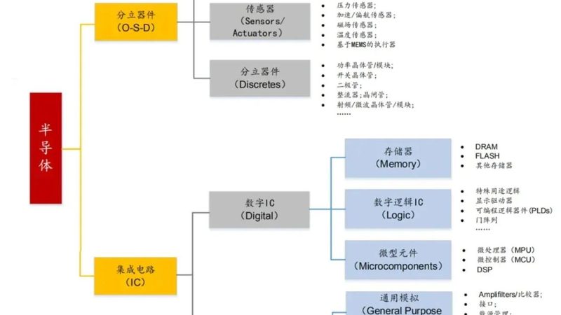 IC设计公司报价：揭秘背后的考量因素**