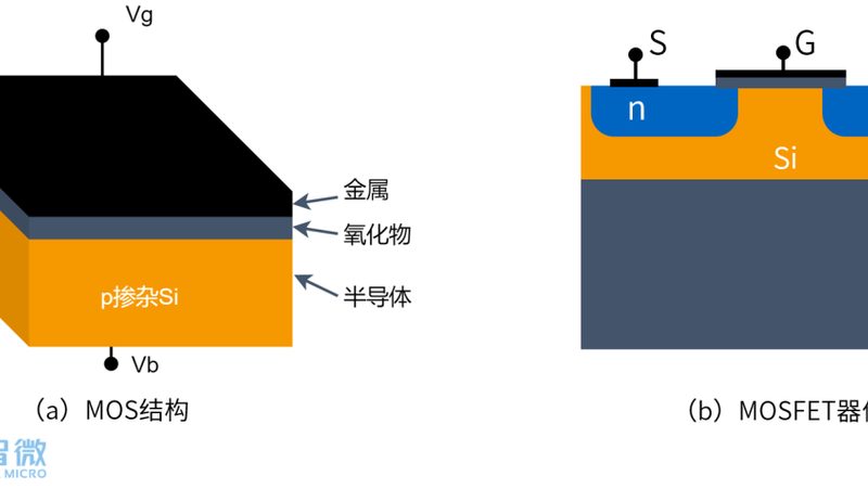 物联网芯片价格走势：市场动态与技术演进分析